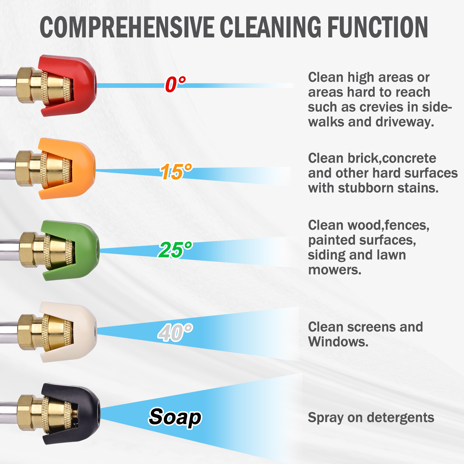 Pressure Washer Nozzle Tips 5  - огляд і ціна Nozzle Cleaning Kit