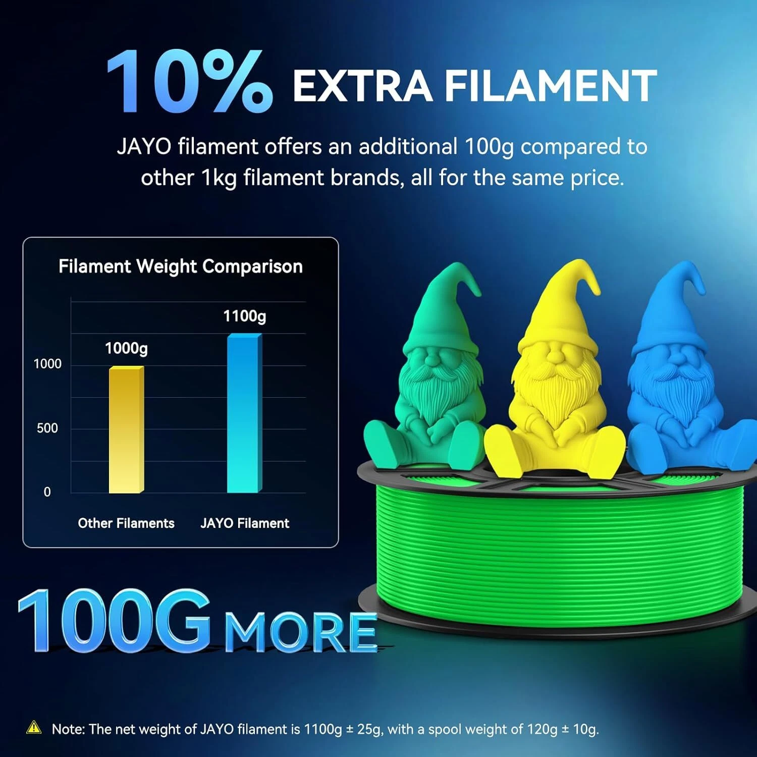 JAYO 3Rolls 3D PETG Filament 1 - огляд і ціна 3D Printing Fdm