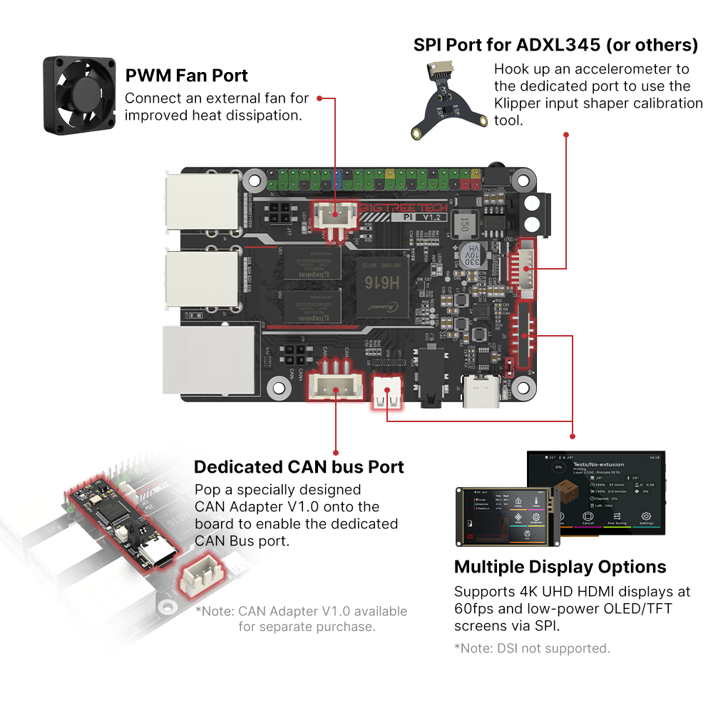 BIGTREETECH BTT PI V1.2 Board  - огляд і ціна 3D Printing News