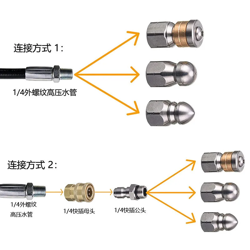 Sewer Drain Hose Jet Clearning - огляд і ціна Nozzle Cleaning Kit