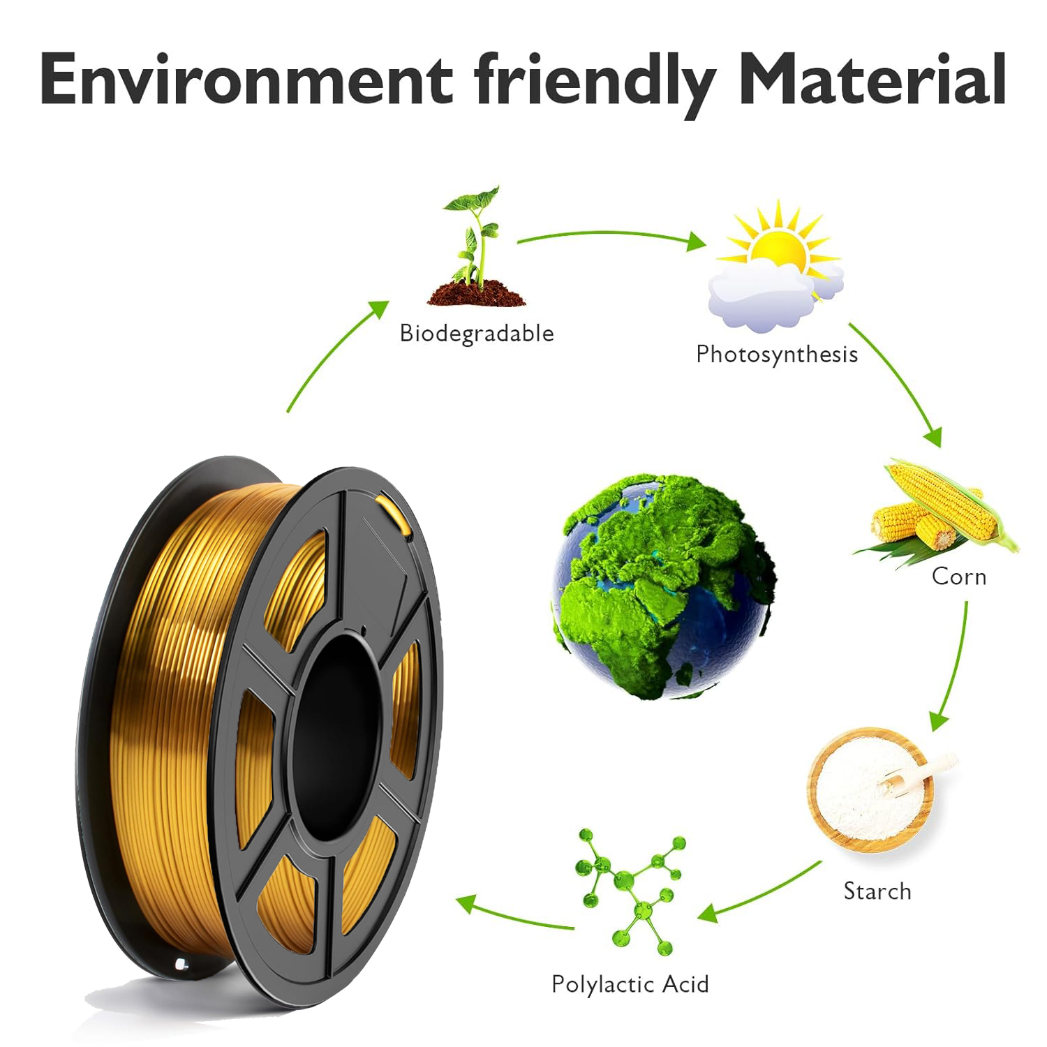 3D Printer Filament, Silk Gold - огляд і ціна 3D Printing Gold